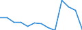 Regierungsbezirke / Statistische Regionen: Oberfranken, Regierungsbezirk / Wertmerkmal: Haus- und Sperrmüll