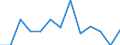 Regierungsbezirke / Statistische Regionen: Mittelfranken, Regierungsbezirk / Wertmerkmal: Haus- und Sperrmüll