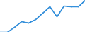 Regierungsbezirke / Statistische Regionen: Unterfranken, Regierungsbezirk / Wertmerkmal: Haus- und Sperrmüll