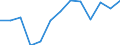 Regierungsbezirke / Statistische Regionen: Schwaben, Regierungsbezirk / Wertmerkmal: Haus- und Sperrmüll