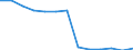 Regierungsbezirke / Statistische Regionen: Saarland / Wertmerkmal: Haus- und Sperrmüll