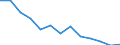 Regierungsbezirke / Statistische Regionen: Berlin / Wertmerkmal: Haus- und Sperrmüll