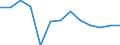 Regierungsbezirke / Statistische Regionen: Brandenburg / Wertmerkmal: Haus- und Sperrmüll