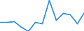 Regierungsbezirke / Statistische Regionen: Chemnitz, Stat. Region / Wertmerkmal: Haus- und Sperrmüll