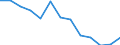 Regierungsbezirke / Statistische Regionen: Dresden, Stat. Region / Wertmerkmal: Haus- und Sperrmüll