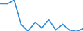 Regierungsbezirke / Statistische Regionen: Thüringen / Wertmerkmal: Haus- und Sperrmüll