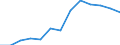 Regierungsbezirke / Statistische Regionen: Hannover, Stat. Region / Wertmerkmal: Getrennt erfasste Wertstoffe