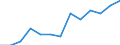 Regierungsbezirke / Statistische Regionen: Lüneburg, Stat. Region / Wertmerkmal: Getrennt erfasste Wertstoffe