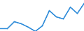 Regierungsbezirke / Statistische Regionen: Weser-Ems, Stat. Region / Wertmerkmal: Getrennt erfasste Wertstoffe