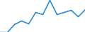 Regierungsbezirke / Statistische Regionen: Rheinhessen-Pfalz, Stat. Region / Wertmerkmal: Getrennt erfasste Wertstoffe