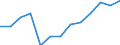 Regierungsbezirke / Statistische Regionen: Tübingen, Regierungsbezirk / Wertmerkmal: Getrennt erfasste Wertstoffe