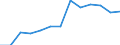 Regierungsbezirke / Statistische Regionen: Niederbayern, Regierungsbezirk / Wertmerkmal: Getrennt erfasste Wertstoffe