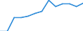 Regierungsbezirke / Statistische Regionen: Unterfranken, Regierungsbezirk / Wertmerkmal: Getrennt erfasste Wertstoffe