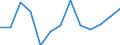 Regierungsbezirke / Statistische Regionen: Schwaben, Regierungsbezirk / Wertmerkmal: Getrennt erfasste Wertstoffe