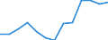 Regierungsbezirke / Statistische Regionen: Saarland / Wertmerkmal: Getrennt erfasste Wertstoffe