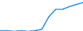 Regierungsbezirke / Statistische Regionen: Hamburg / Wertmerkmal: Abfälle aus der Biotonne