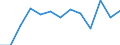 Regierungsbezirke / Statistische Regionen: Braunschweig, Stat. Region / Wertmerkmal: Abfälle aus der Biotonne