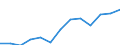 Regierungsbezirke / Statistische Regionen: Lüneburg, Stat. Region / Wertmerkmal: Abfälle aus der Biotonne