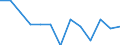 Regierungsbezirke / Statistische Regionen: Weser-Ems, Stat. Region / Wertmerkmal: Abfälle aus der Biotonne