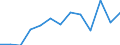 Regierungsbezirke / Statistische Regionen: Düsseldorf, Regierungsbezirk / Wertmerkmal: Abfälle aus der Biotonne