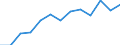 Regierungsbezirke / Statistische Regionen: Köln, Regierungsbezirk / Wertmerkmal: Abfälle aus der Biotonne