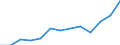 Regierungsbezirke / Statistische Regionen: Darmstadt, Regierungsbezirk / Wertmerkmal: Abfälle aus der Biotonne