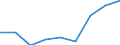 Regierungsbezirke / Statistische Regionen: Kassel, Regierungsbezirk / Wertmerkmal: Abfälle aus der Biotonne