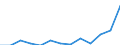 Regierungsbezirke / Statistische Regionen: Rheinhessen-Pfalz, Stat. Region / Wertmerkmal: Abfälle aus der Biotonne