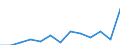 Regierungsbezirke / Statistische Regionen: Stuttgart, Regierungsbezirk / Wertmerkmal: Abfälle aus der Biotonne