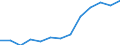 Regierungsbezirke / Statistische Regionen: Karlsruhe, Regierungsbzirk / Wertmerkmal: Abfälle aus der Biotonne