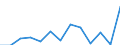 Regierungsbezirke / Statistische Regionen: Freiburg, Regierungsbezirk / Wertmerkmal: Abfälle aus der Biotonne