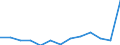 Regierungsbezirke / Statistische Regionen: Tübingen, Regierungsbezirk / Wertmerkmal: Abfälle aus der Biotonne