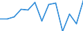 Regierungsbezirke / Statistische Regionen: Oberbayern, Regierungsbezirk / Wertmerkmal: Abfälle aus der Biotonne