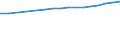 Regierungsbezirke / Statistische Regionen: Schleswig-Holstein / Wertmerkmal: BIP je Arbeitsstunde