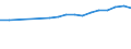 Regierungsbezirke / Statistische Regionen: Braunschweig, Stat. Region / Wertmerkmal: BIP je Arbeitsstunde