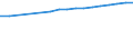 Regierungsbezirke / Statistische Regionen: Hannover, Stat. Region / Wertmerkmal: BIP je Arbeitsstunde