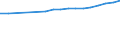 Regierungsbezirke / Statistische Regionen: Lüneburg, Stat. Region / Wertmerkmal: BIP je Arbeitsstunde