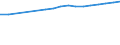 Regierungsbezirke / Statistische Regionen: Düsseldorf, Regierungsbezirk / Wertmerkmal: BIP je Arbeitsstunde