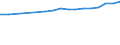 Regierungsbezirke / Statistische Regionen: Köln, Regierungsbezirk / Wertmerkmal: BIP je Arbeitsstunde