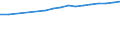 Regierungsbezirke / Statistische Regionen: Münster, Regierungsbezirk / Wertmerkmal: BIP je Arbeitsstunde