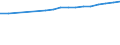 Regierungsbezirke / Statistische Regionen: Detmold, Regierungsbezirk / Wertmerkmal: BIP je Arbeitsstunde