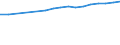 Regierungsbezirke / Statistische Regionen: Arnsberg, Regierungsbezirk / Wertmerkmal: BIP je Arbeitsstunde