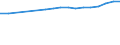 Regierungsbezirke / Statistische Regionen: Darmstadt, Regierungsbezirk / Wertmerkmal: BIP je Arbeitsstunde