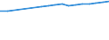 Regierungsbezirke / Statistische Regionen: Gießen, Regierungsbezirk / Wertmerkmal: BIP je Arbeitsstunde