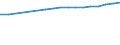 Regierungsbezirke / Statistische Regionen: Kassel, Regierungsbezirk / Wertmerkmal: BIP je Arbeitsstunde