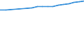 Regierungsbezirke / Statistische Regionen: Koblenz, Stat. Region / Wertmerkmal: BIP je Arbeitsstunde