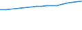 Regierungsbezirke / Statistische Regionen: Trier, Stat. Region / Wertmerkmal: BIP je Arbeitsstunde