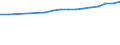 Regierungsbezirke / Statistische Regionen: Rheinhessen-Pfalz, Stat. Region / Wertmerkmal: BIP je Arbeitsstunde