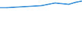 Regierungsbezirke / Statistische Regionen: Stuttgart, Regierungsbezirk / Wertmerkmal: BIP je Arbeitsstunde