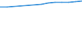 Regierungsbezirke / Statistische Regionen: Karlsruhe, Regierungsbzirk / Wertmerkmal: BIP je Arbeitsstunde